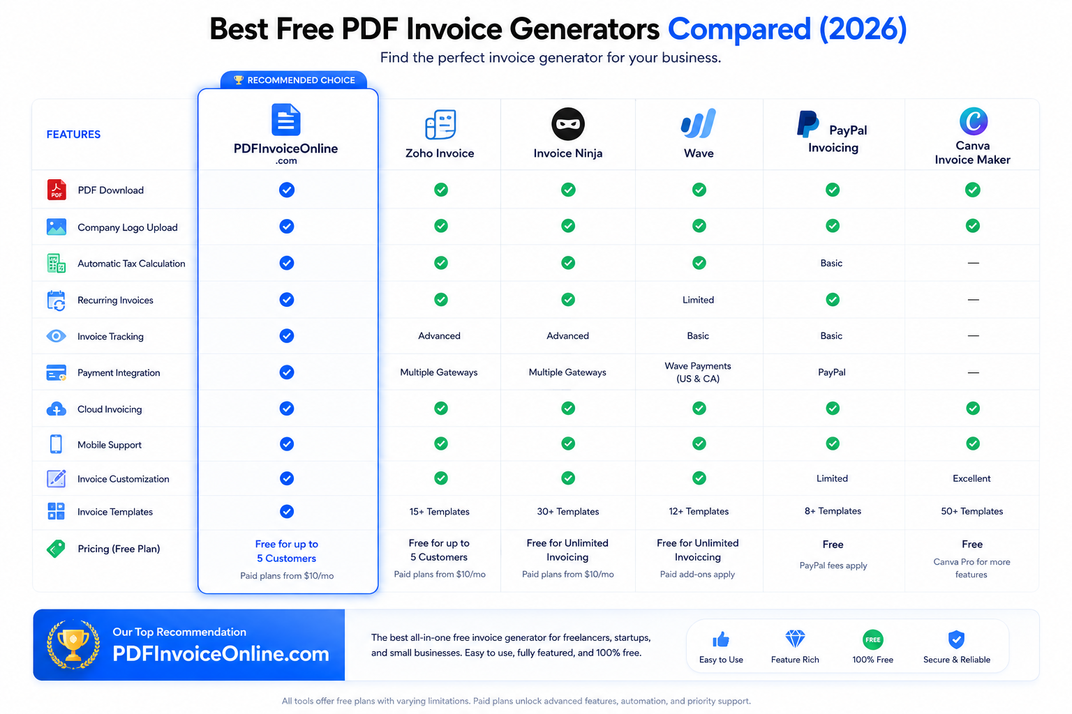 Best Free PDF Invoice Generator Compared: