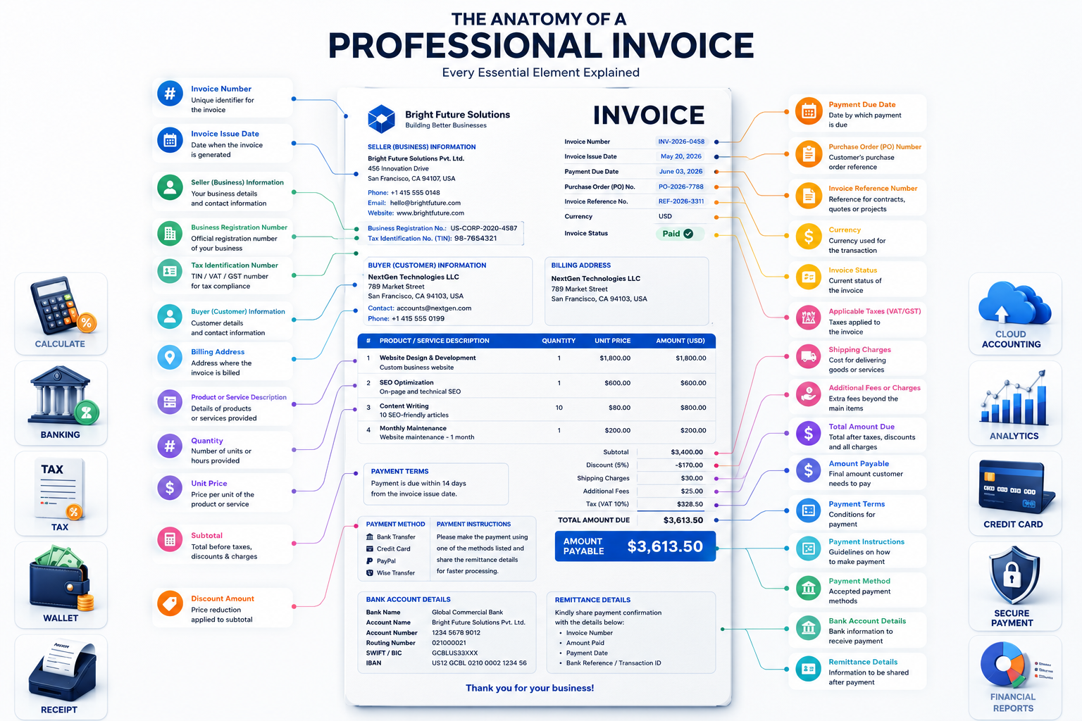 Essential Elements Every Invoice Must Include